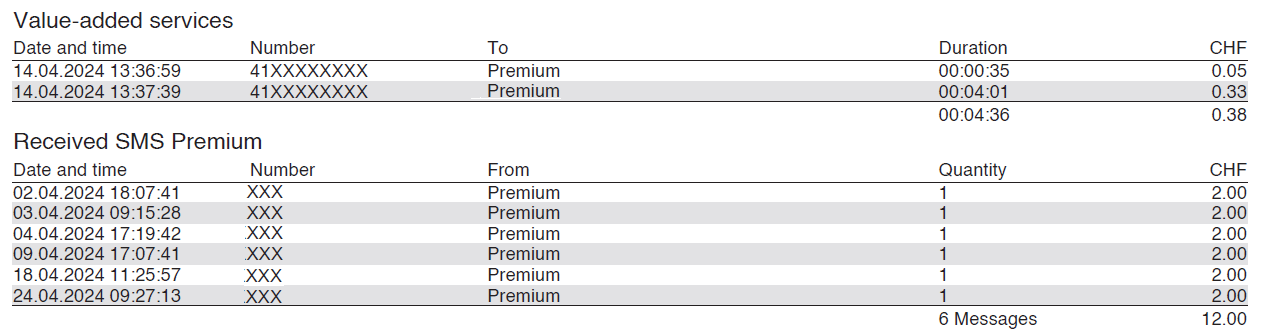 Premium numbers